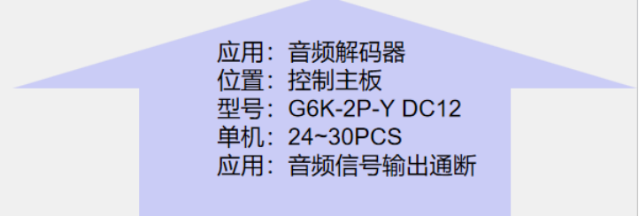 欧姆龙继电器在音频解码器的应用